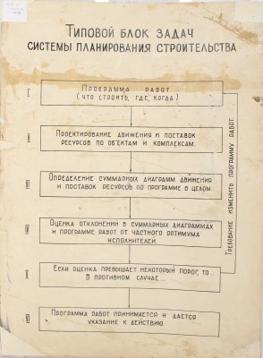 Потапов Сергей Владимирович. Синтез 